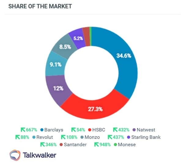 Featured image for 11 best marketing strategies for financial services Talkwalker