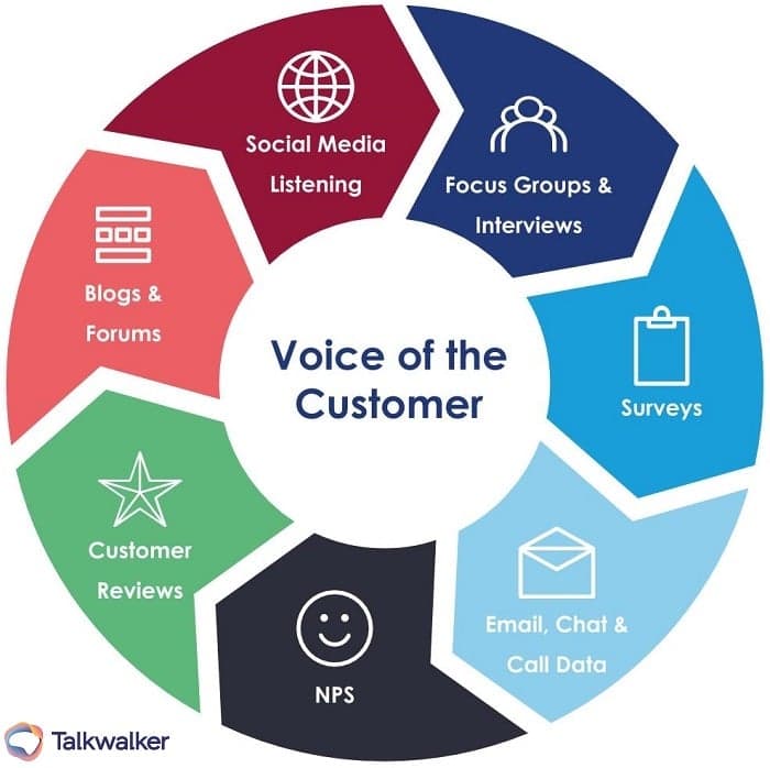 Featured image for Voice of the Customer - Talkwalker