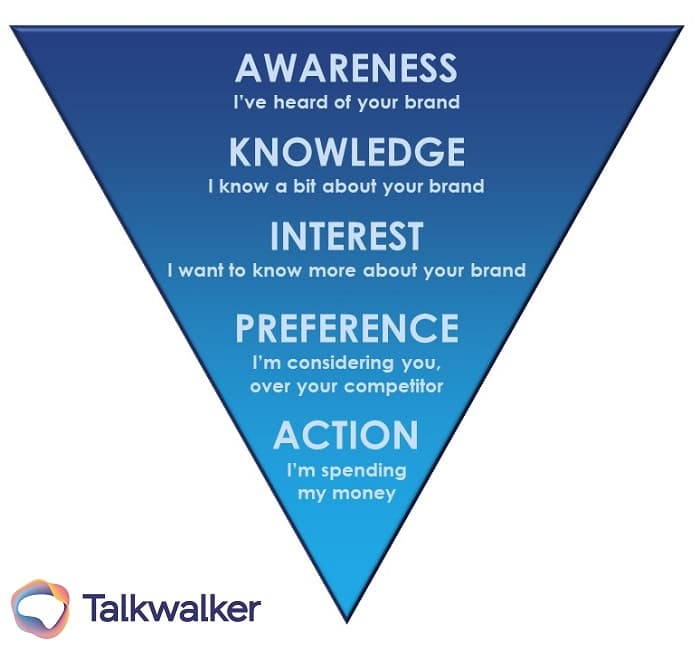 Featured image for 5 formas en que los insights del consumidor mejorarán
