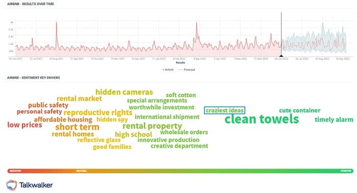 Talkwalker uses social media listening feature, Predictive Analytics, feature forecasting airbnb