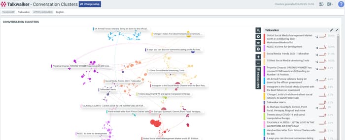 Talkwalker conversation cluster