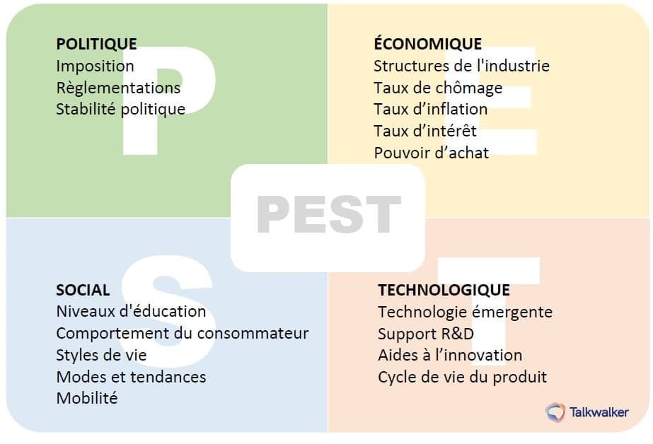 PEST FR
