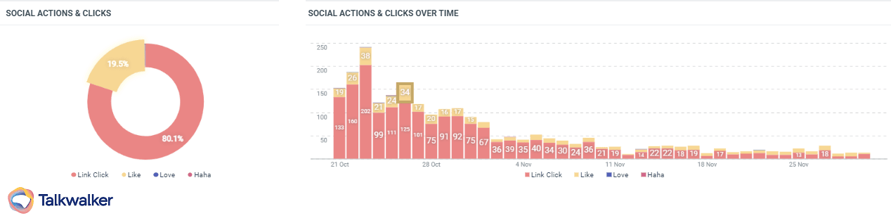 Featured image for How to make the most of Instagram & Facebook data Talkwalker