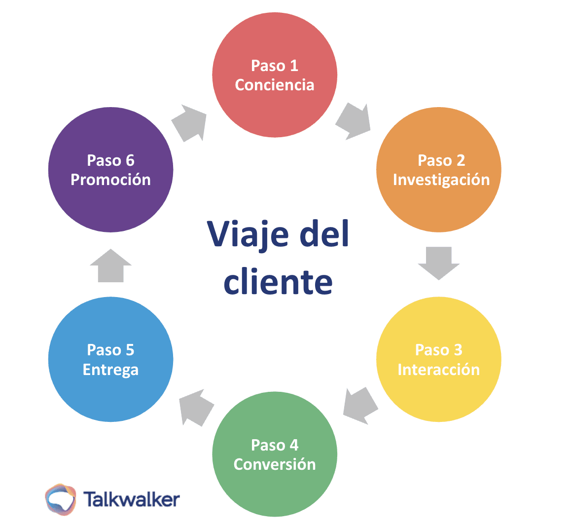 Featured image for Cómo trazar y medir un mapa de viaje del consumidor