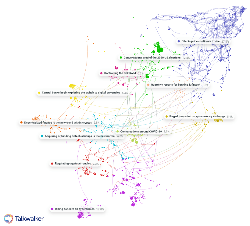 Featured image for Why invest in an enterprise-level social listening tool Talkwalker