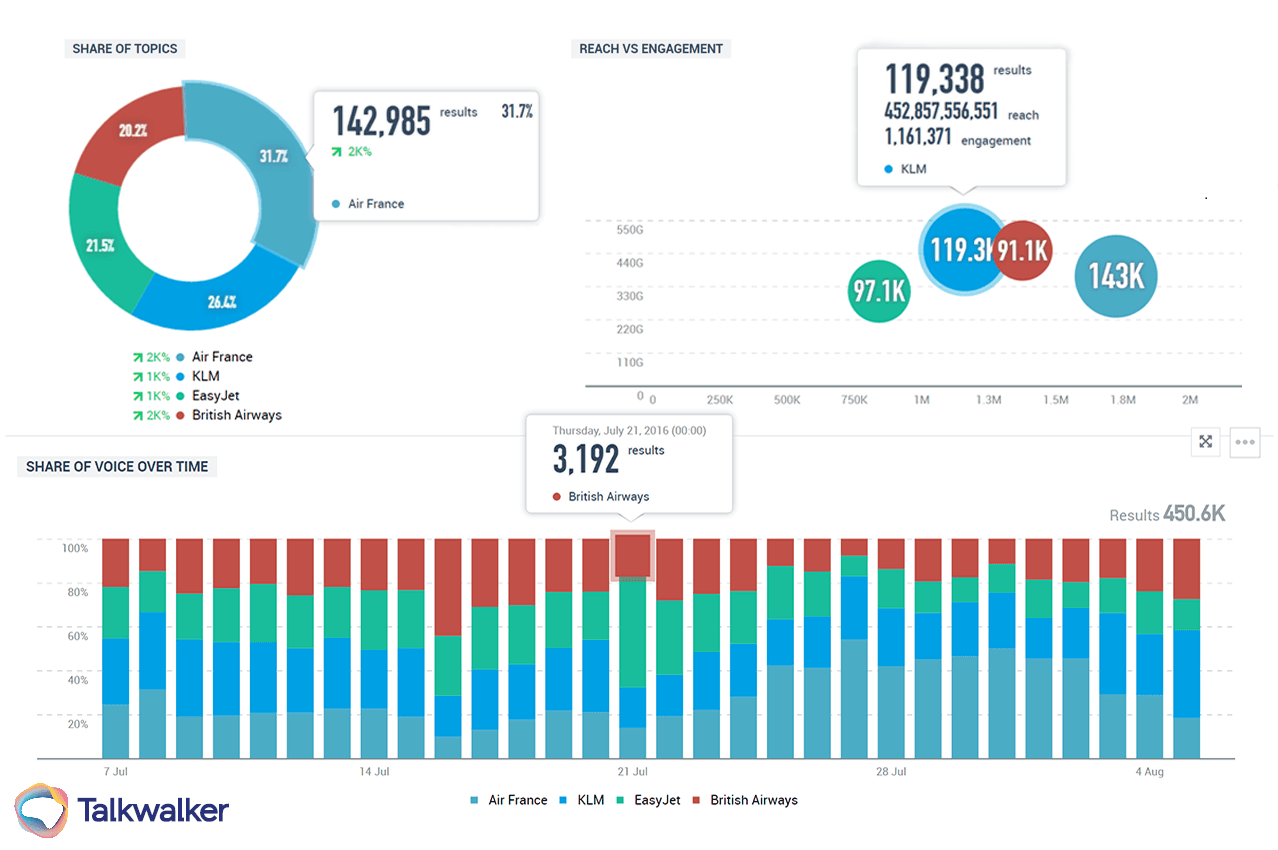 Featured image for La part de voix : guide rapide pour les professionnels du marketing