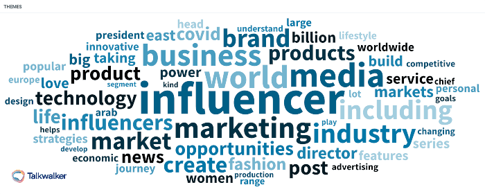 Featured image for Ultimate list of Instagram influencers in UAE per industry Talkwalker
