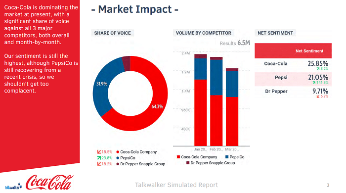 Featured image for Cómo crear un reporte de redes sociales Talkwalker