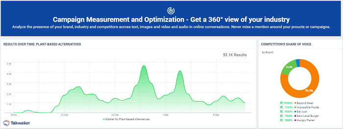 Featured image for Why use speech Analytics Tools Talkwalker