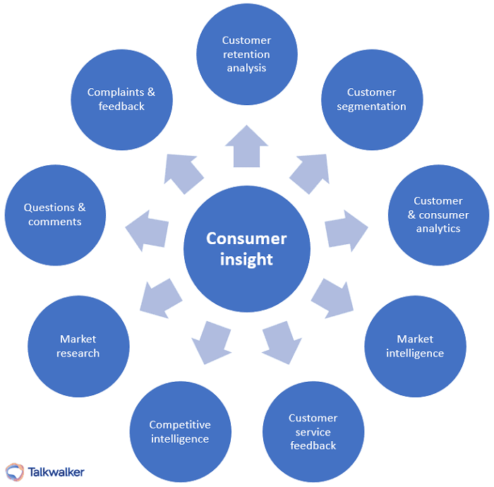 Featured image for Consumer Insights Leitfaden Talkwalker