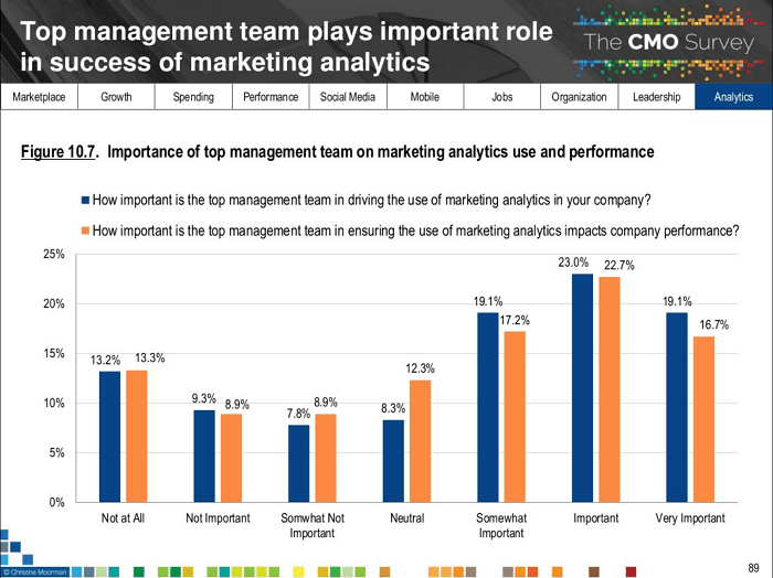 Featured image for How to prove the value of your PR strategy to your CEO Talkwalker