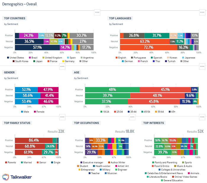 Featured image for Il comportamento dei consumatori nel marketing