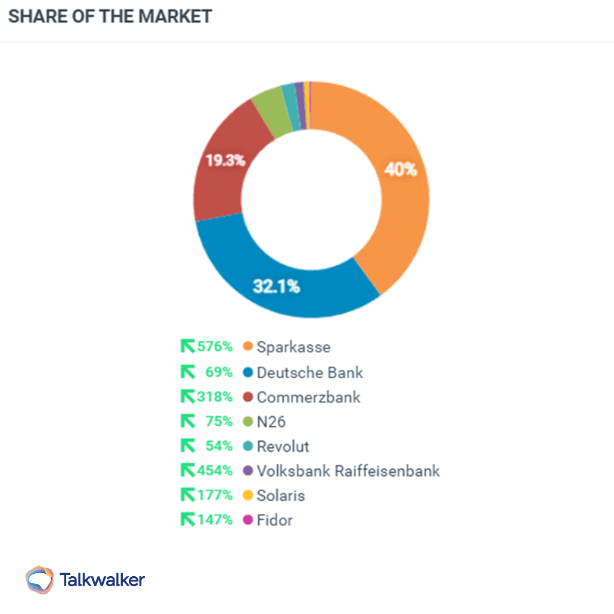 Featured image for Die besten Marketingstrategien im Bereich