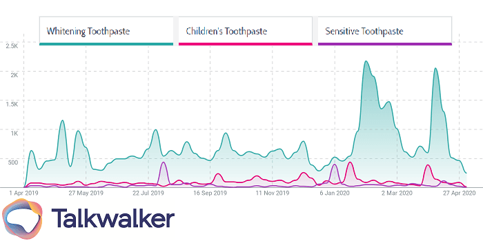 Featured image for Lead your industry with category insights Talkwalker