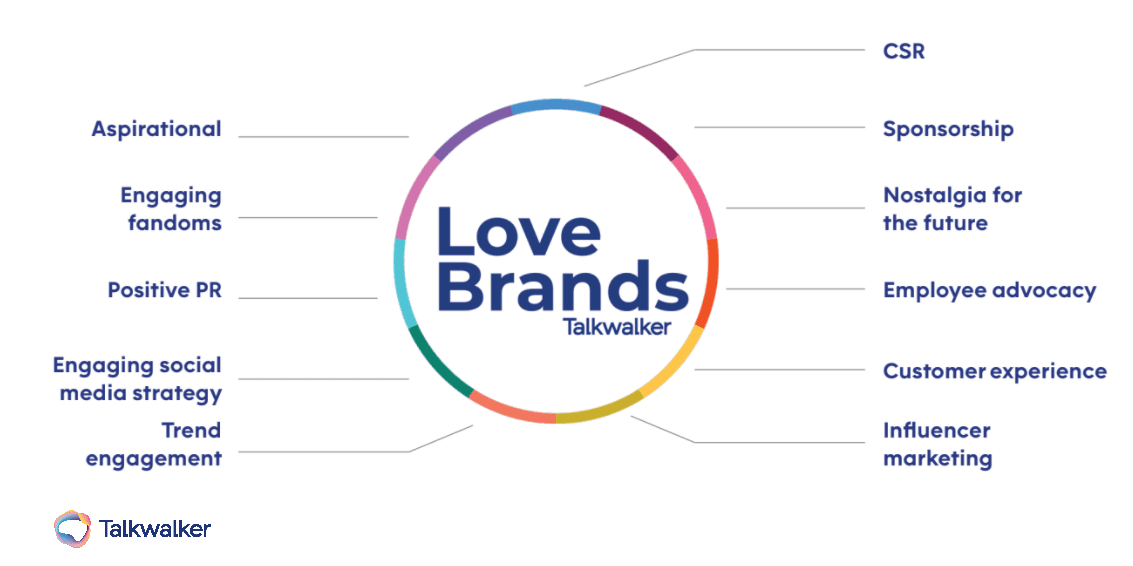 Featured image for The 11 best customer analytics tools