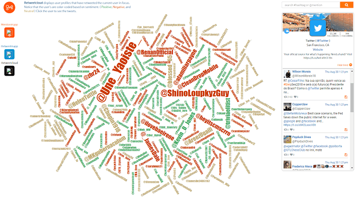 Herramienta de análisis de Twitter - Mentionmapp