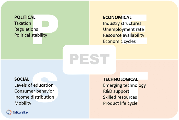 Análisis PEST - análisis de competencia