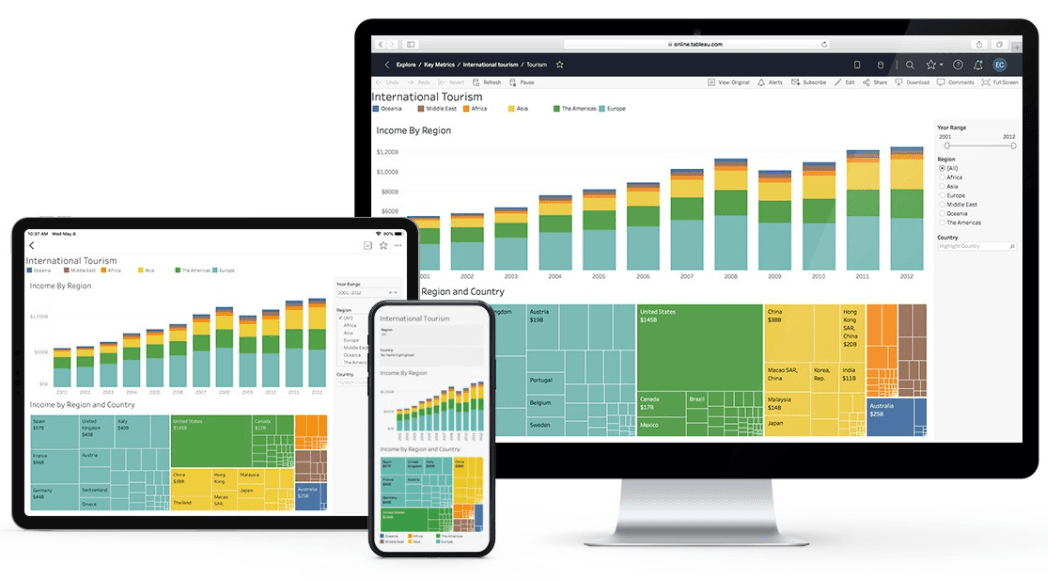 Tableau Screenshot mit Daten und Grafiken