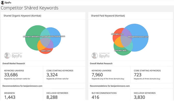 Competitor analysis tools