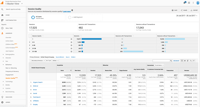 Impresión de pantalla de Google Analytics