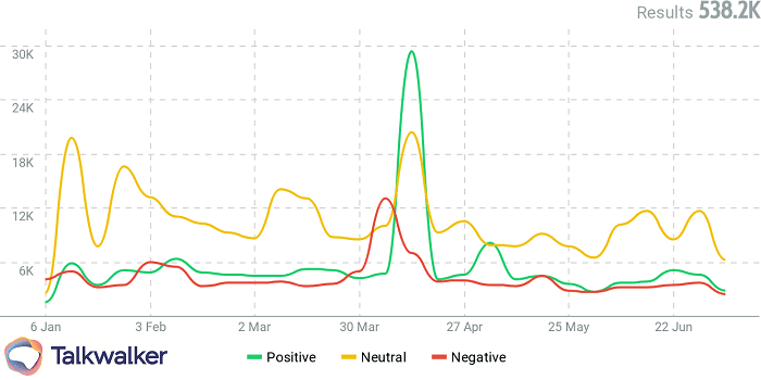 Voice of the customer - Sentimentanalyse