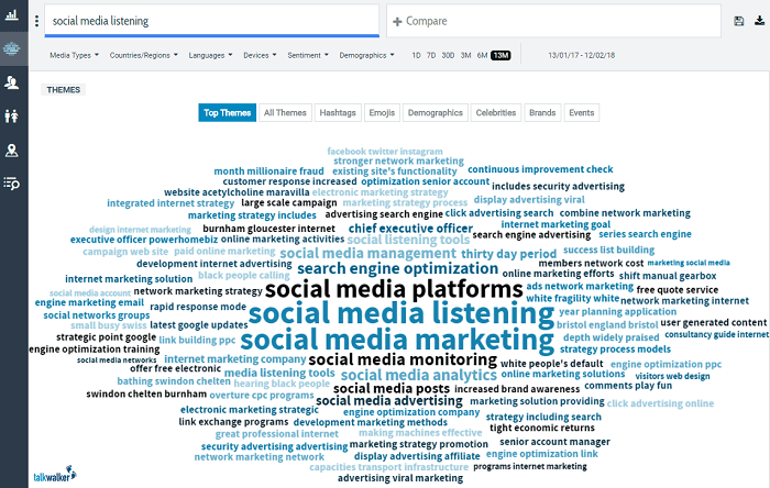 social media listening