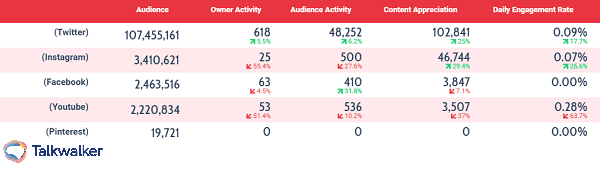 Social media consumer insights - social media channels compared