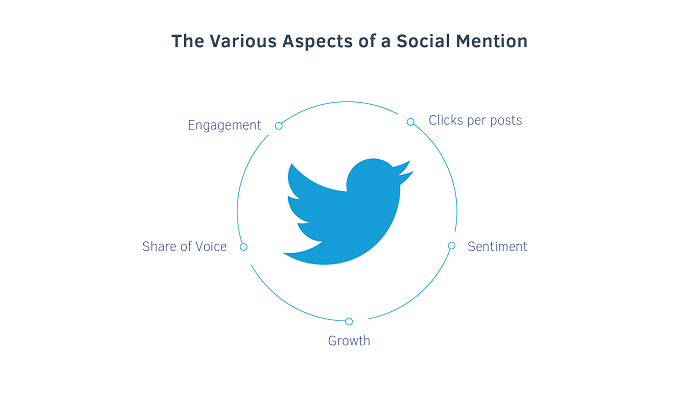 diferentes aspectos de una mención social