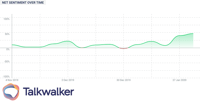 sample sentiment analysis chart
