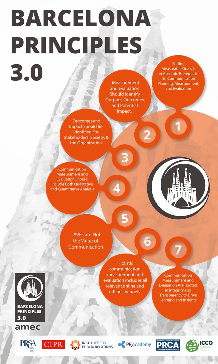 AMEC Barcelona Principles-Pr Measurement guide