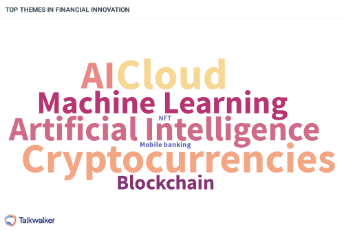 In Podcasts über Innovationen im Finanzbereich haben wir festgestellt, dass Kryptos, KI und Cloud-Dienste die wichtigsten Themen sind.