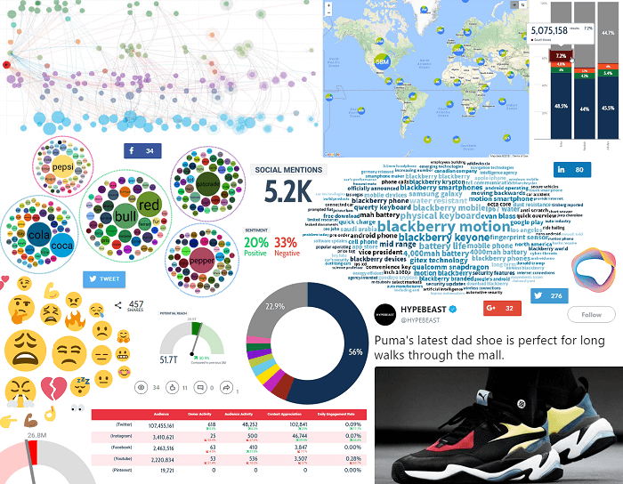 Text analytics and data visualization tool