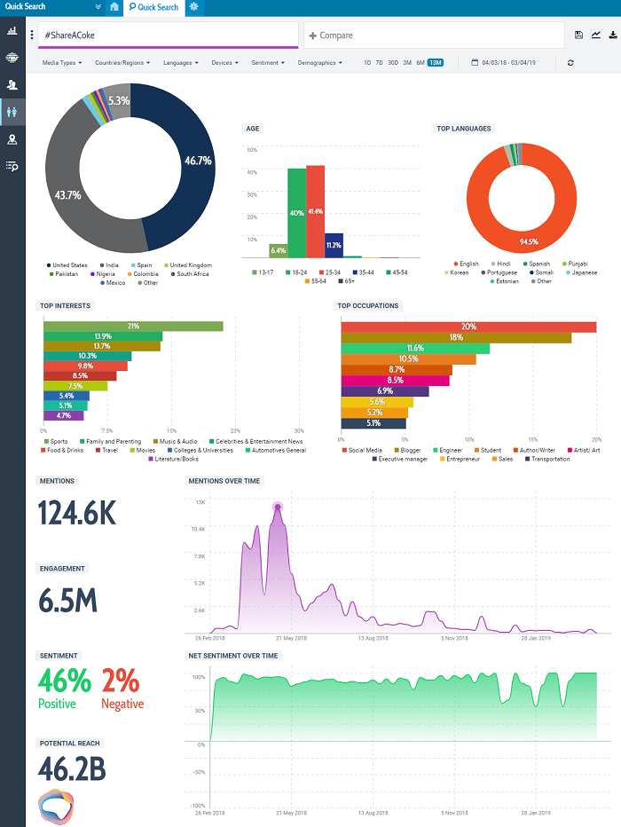Brand monitoring tool - Talkwalker