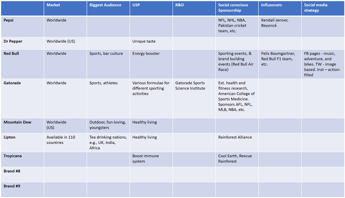 competitor grid - competitor analysis spreadsheet