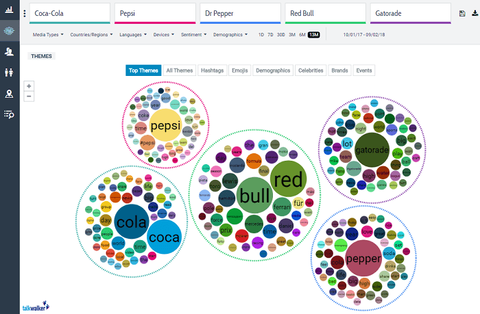 Words &amp; phrases associated with your market - Quick Search competitor analysis
