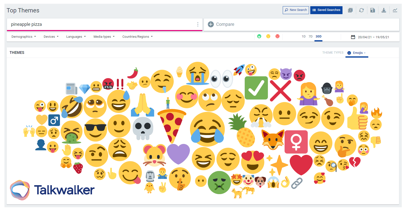 Emoji-Wolke für Ananas-Pizza, inklusive Lach-Smilies, entsetzte Smilies und einem Ananas-Smiley
