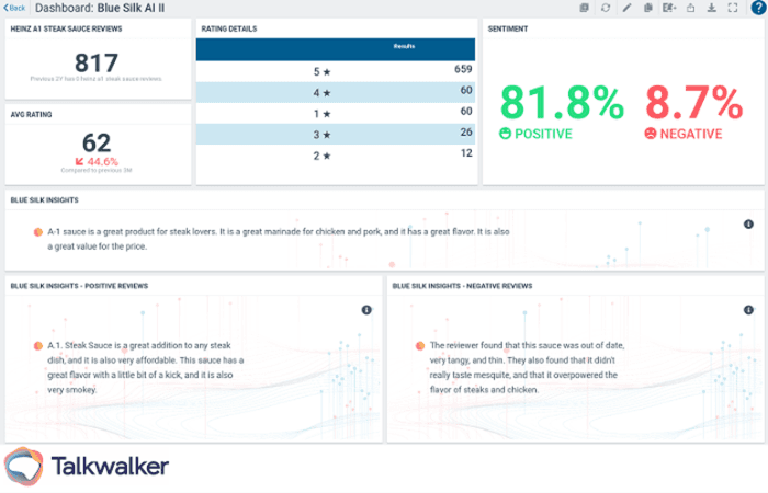 Blue Silk Insight - Social media analytics