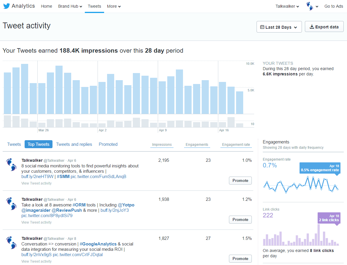 Twitter analytics tool