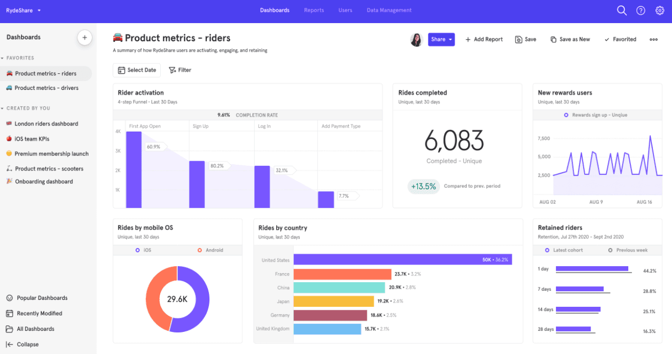 Customer analytics tools - Mixpanel dashboard
