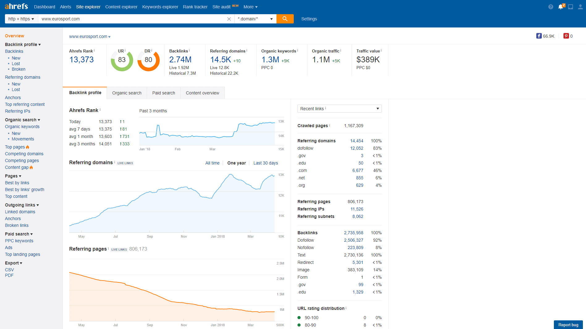 Ahrefs home page - to monitor your competitors seo strategies