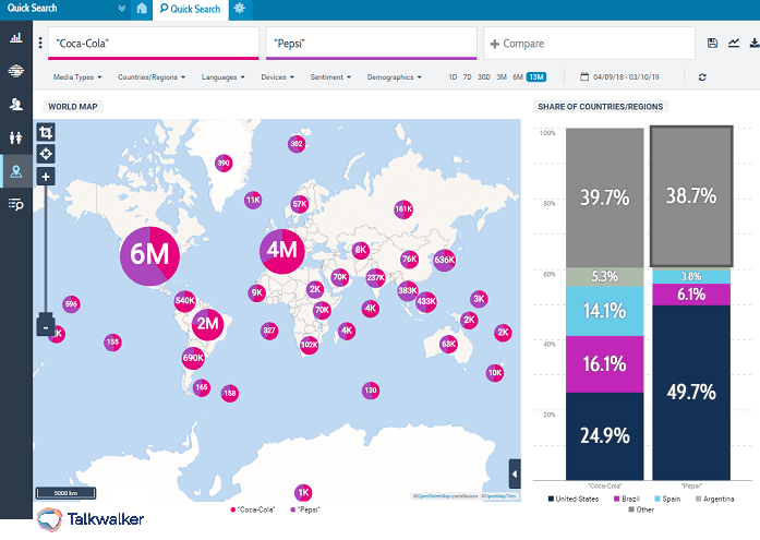 Quick Search - data visualization tool - Coke and Pepsi - Talkwalker
