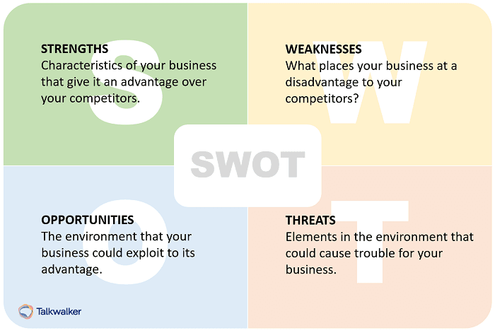 SWOT analysis - competitor analysis