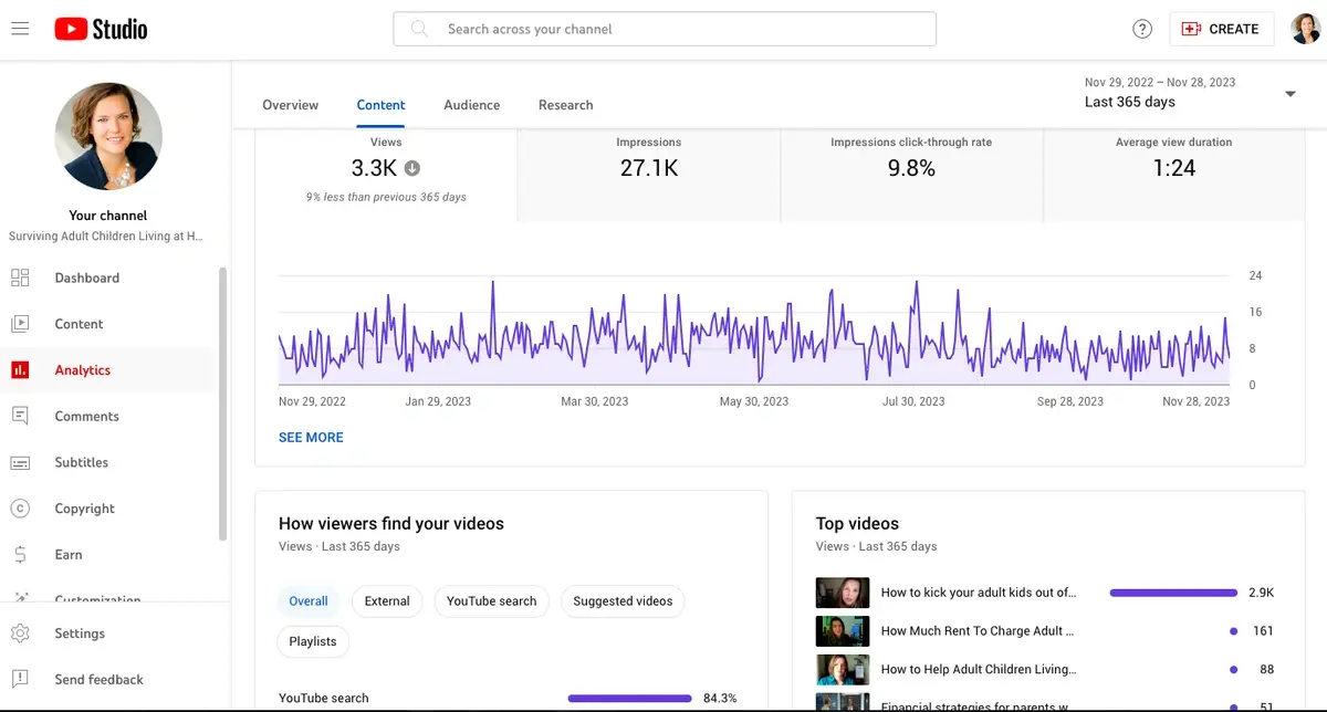Example video metric data on YouTube.