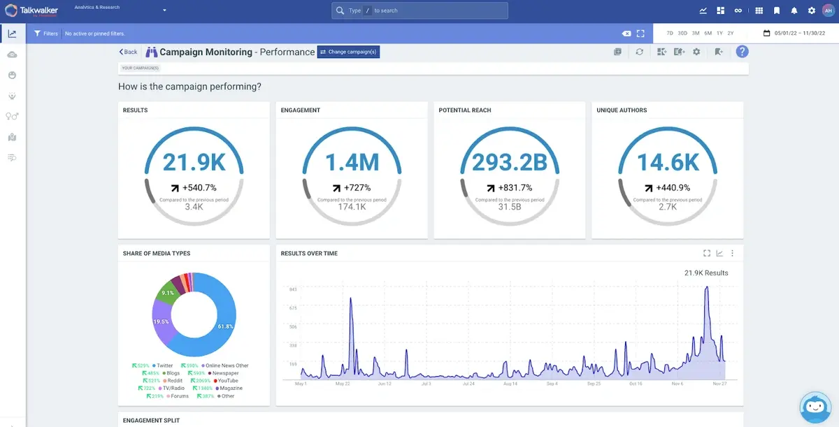 Talkwalker campaign tracking tools