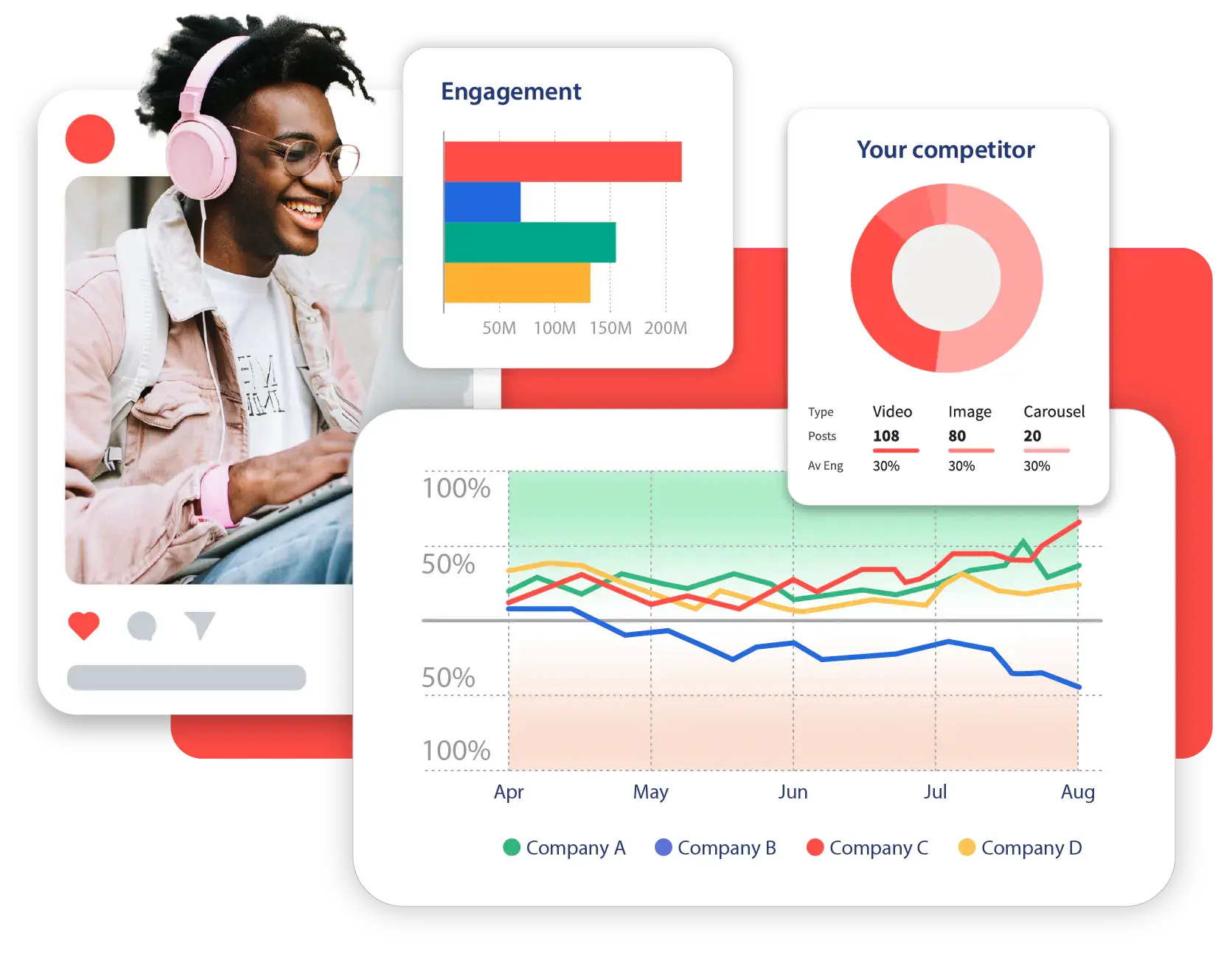 hootsuite dashboard