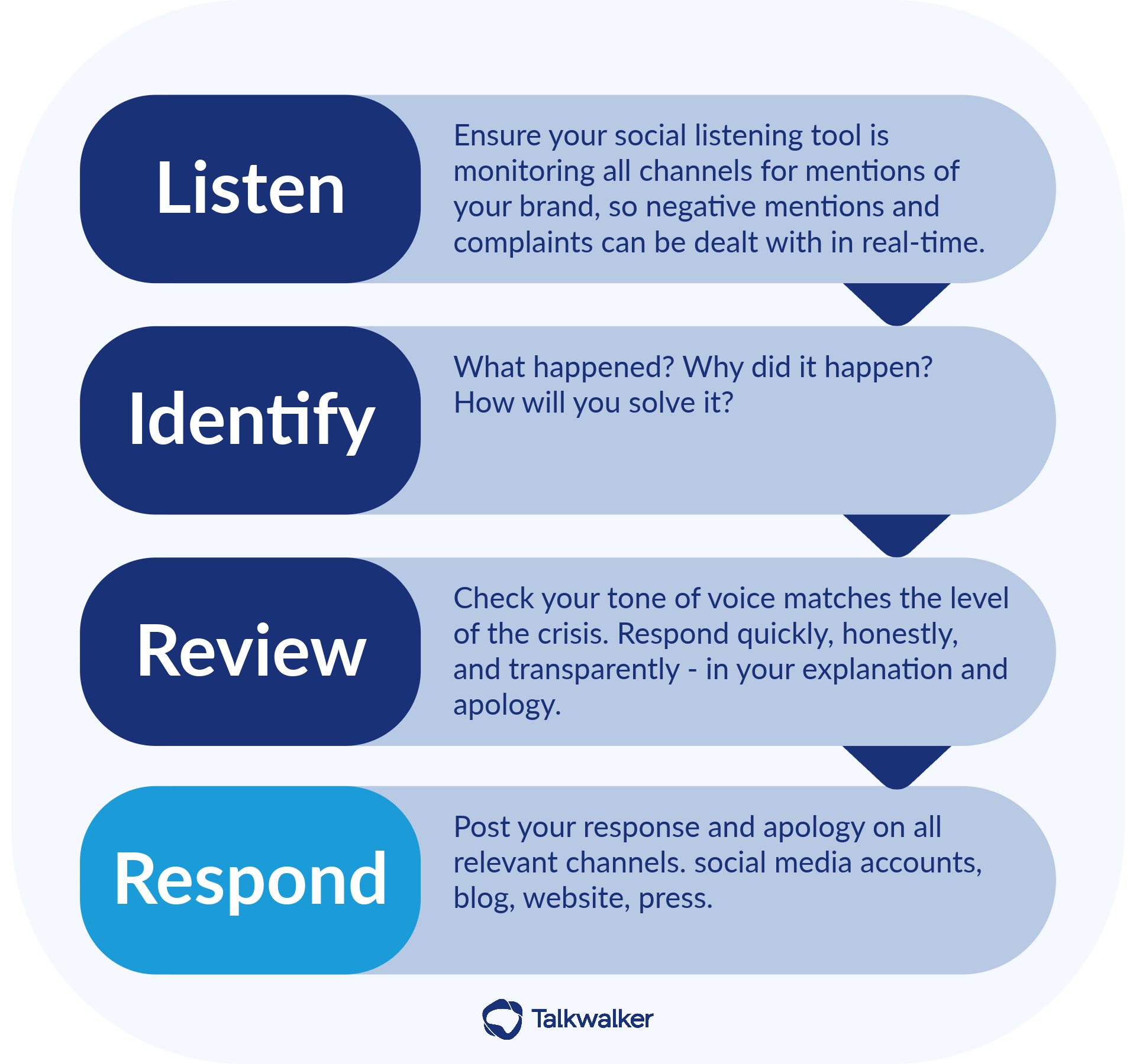 Crisis management steps - Best crisis management tools