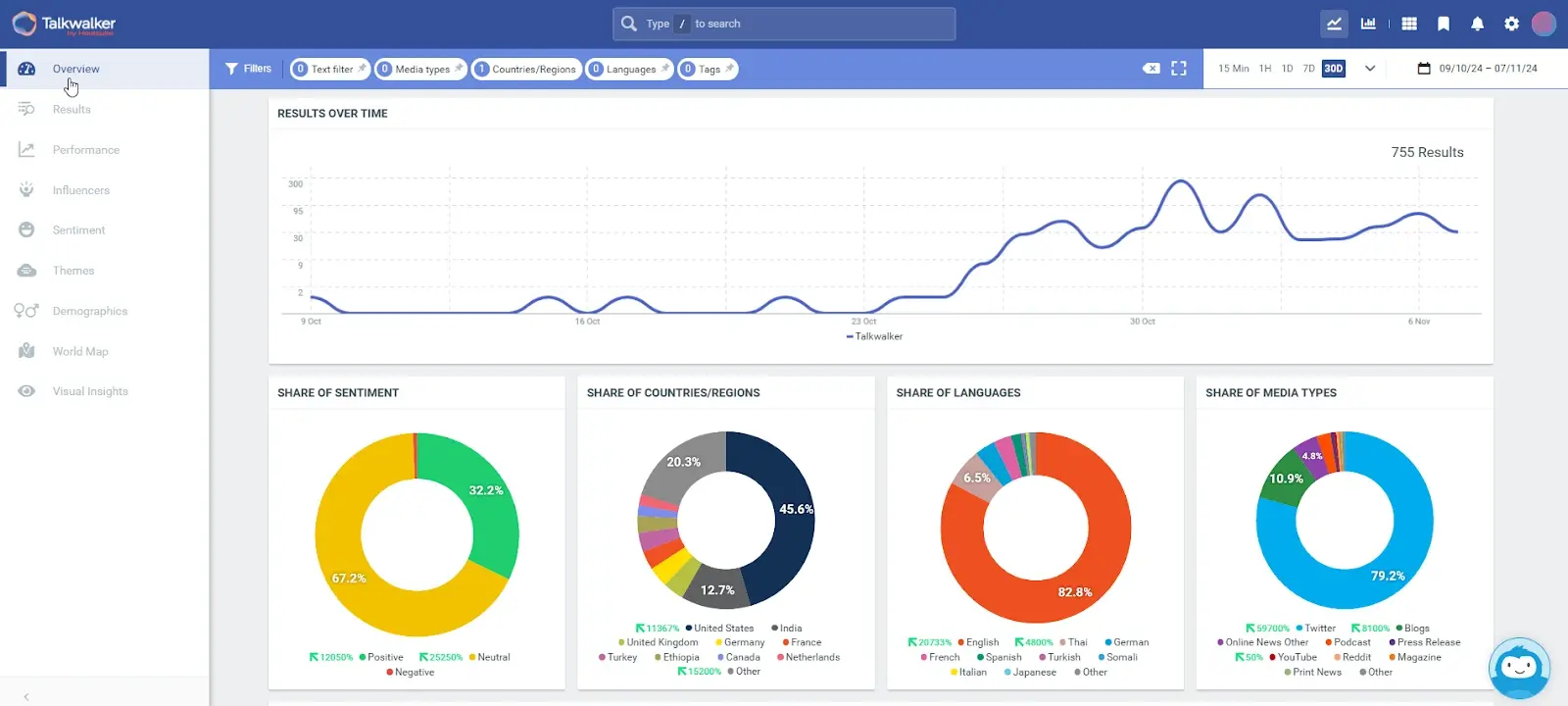 Using Talkwalker social listening tools