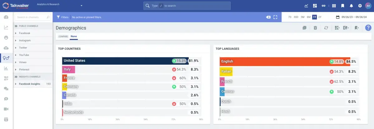 demographics