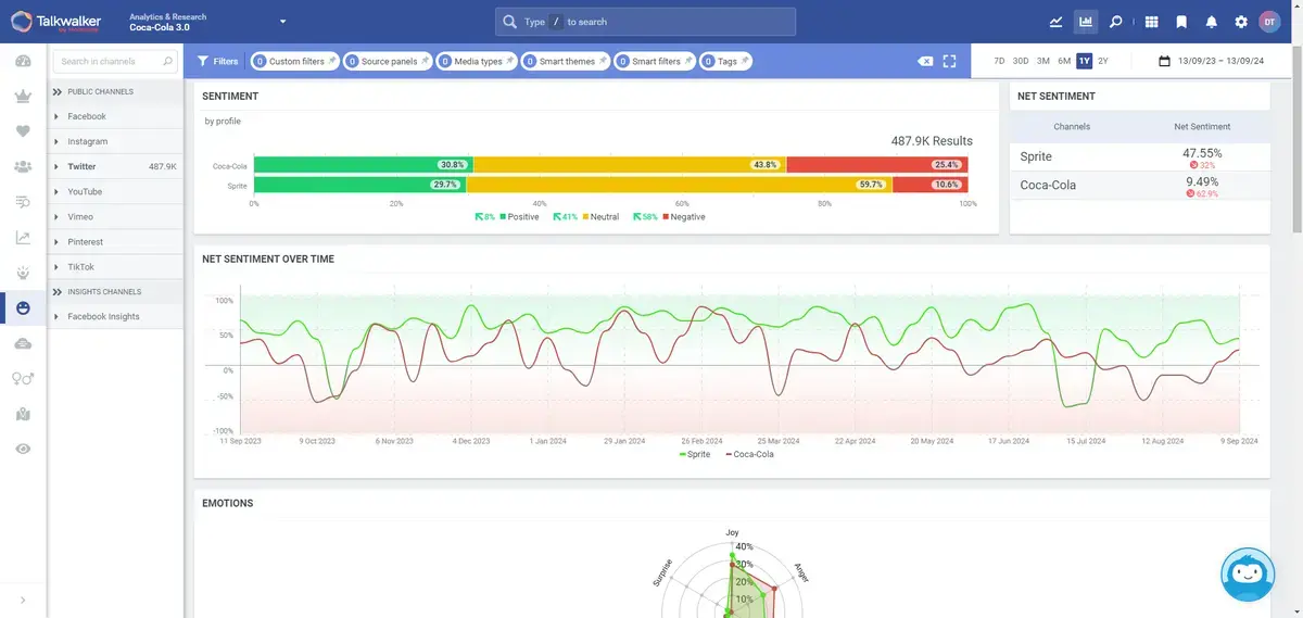 Competitors’ online sentiment data