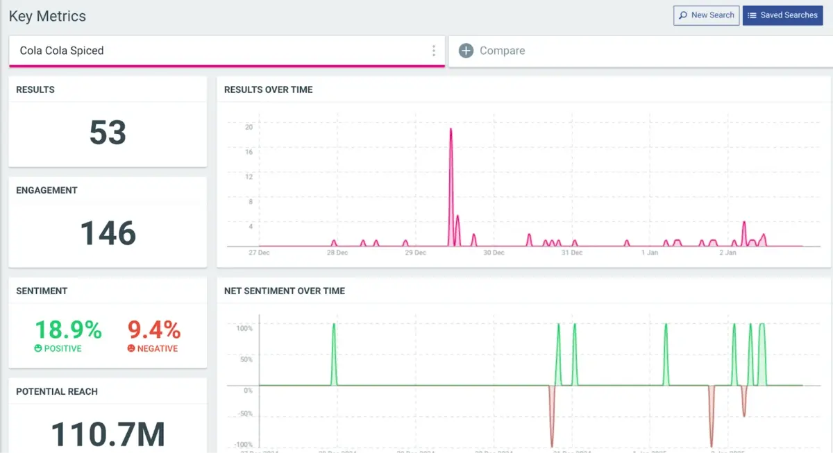 Talkwalker social media search tool